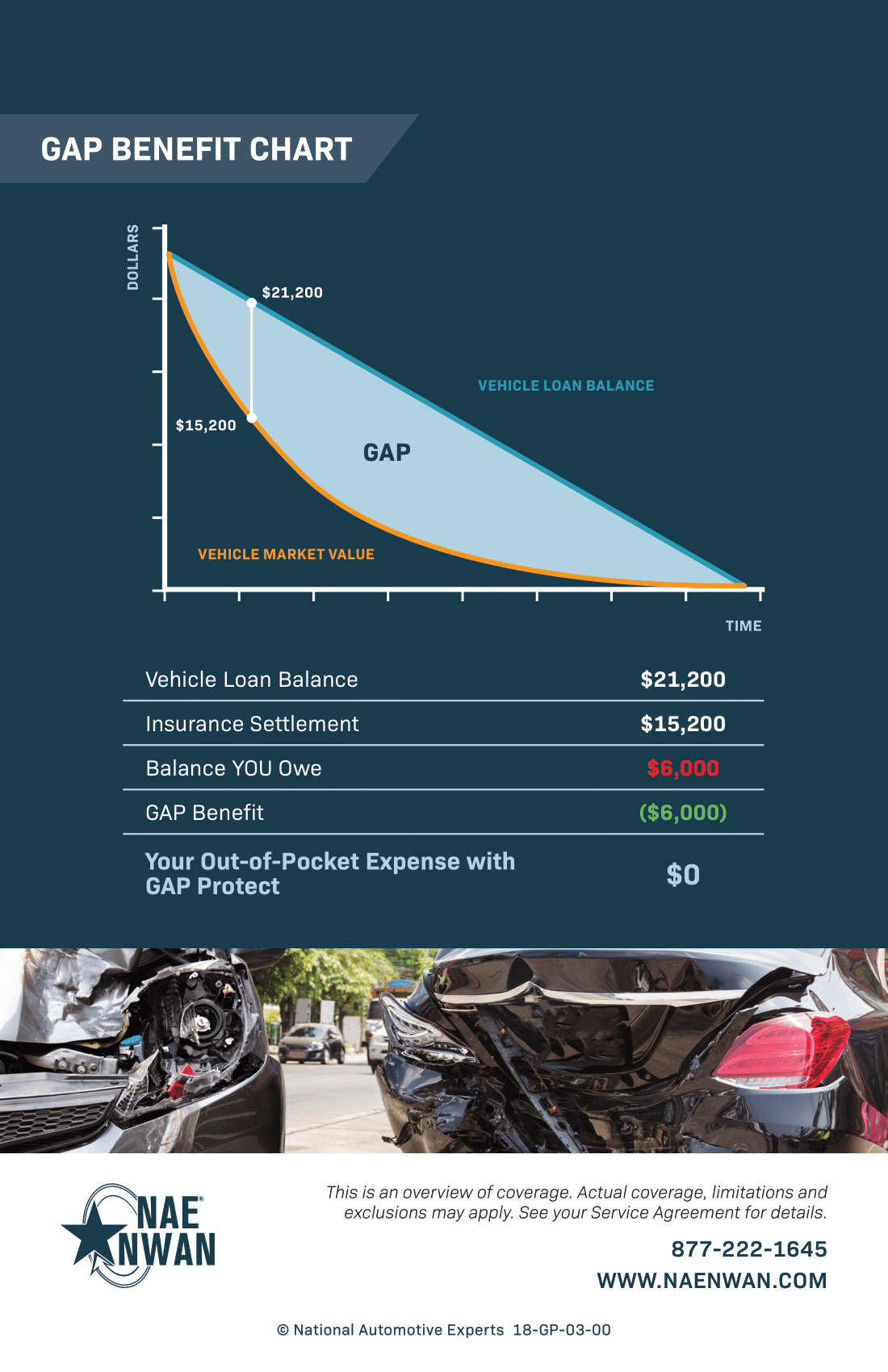 Brochure | Vern Laures Auto Center Group in New Hampton IA